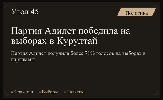 Партия Адилет одержала уверенную победу на выборах в новый Курултай Казахстана