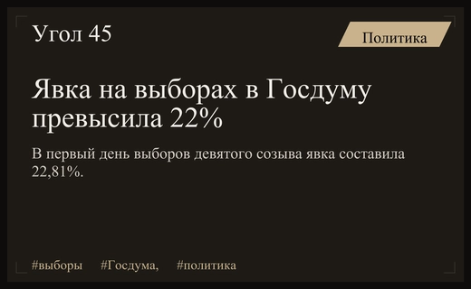 Первый день выборов в Госдуму девятого созыва демонстрирует явку более двадцати процентов
